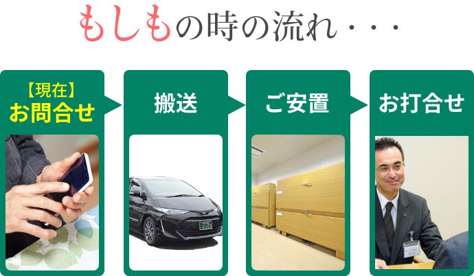 もしもの時の流れ