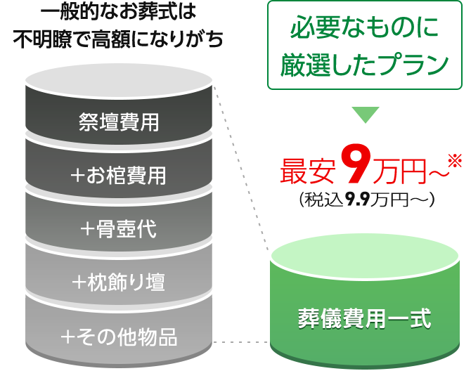 家族葬の長坂式典センター 式場一覧